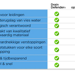 Drain Defender® 3.0 - Professionele Toilet ontstopper